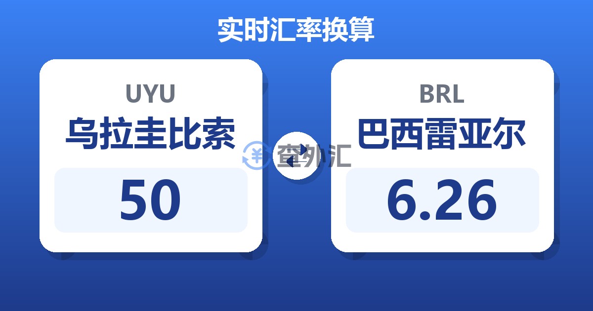 50乌拉圭比索兑巴西雷亚尔
