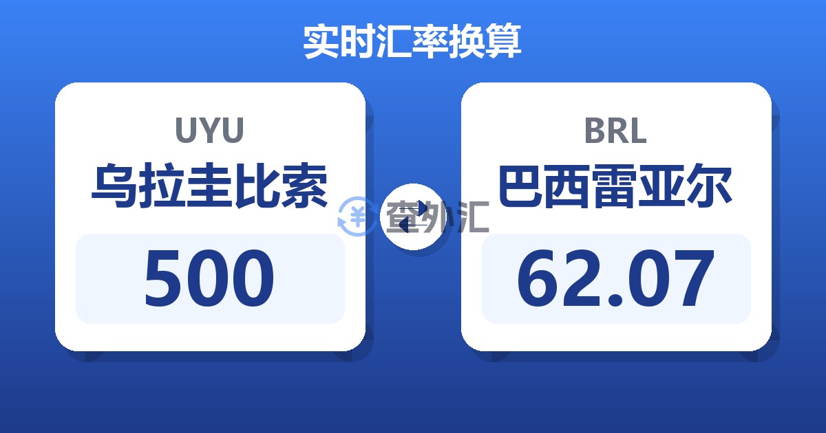 500乌拉圭比索兑巴西雷亚尔