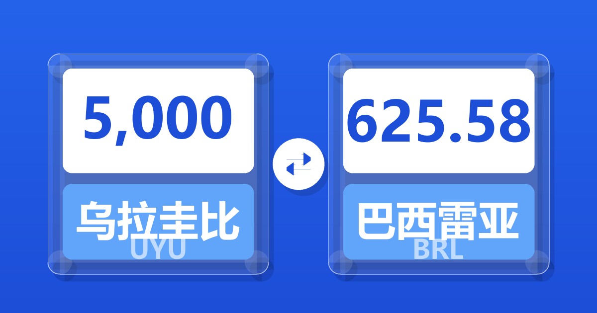 5,000乌拉圭比索兑巴西雷亚尔