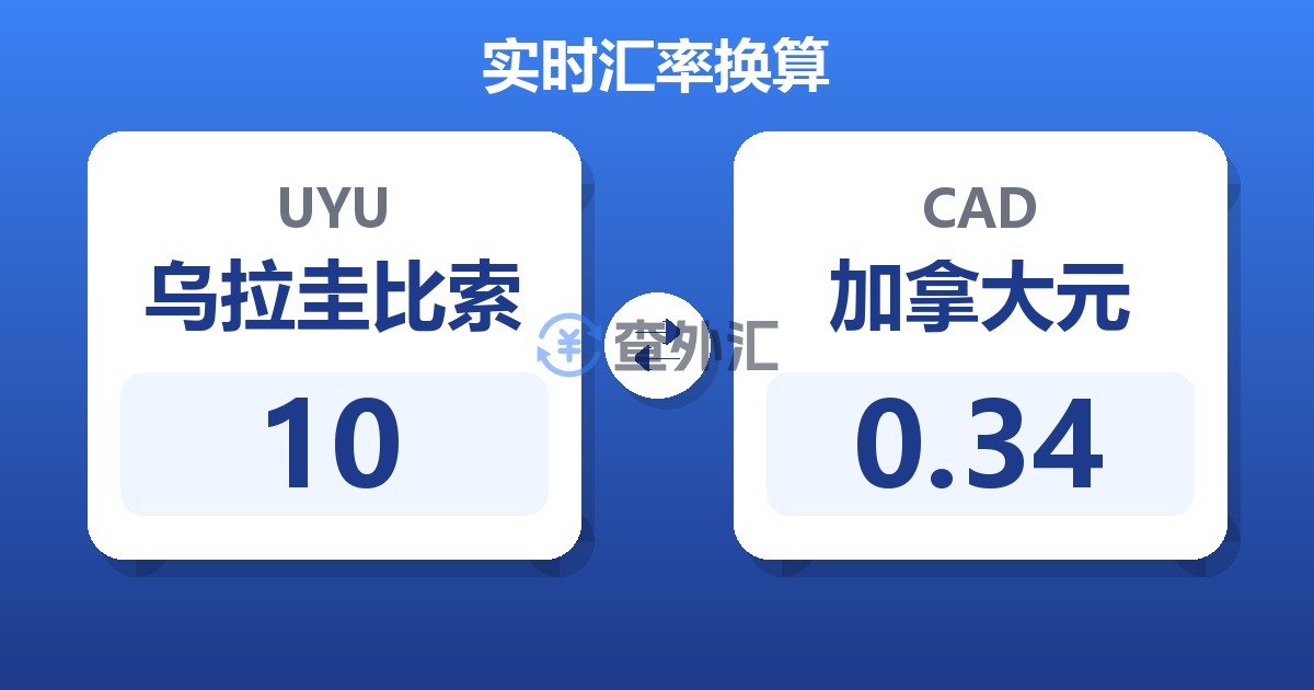10乌拉圭比索兑加拿大元