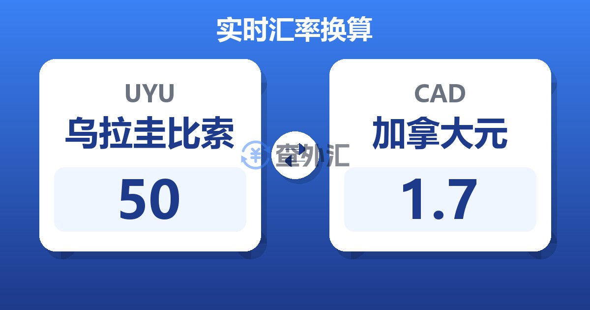 50乌拉圭比索兑加拿大元