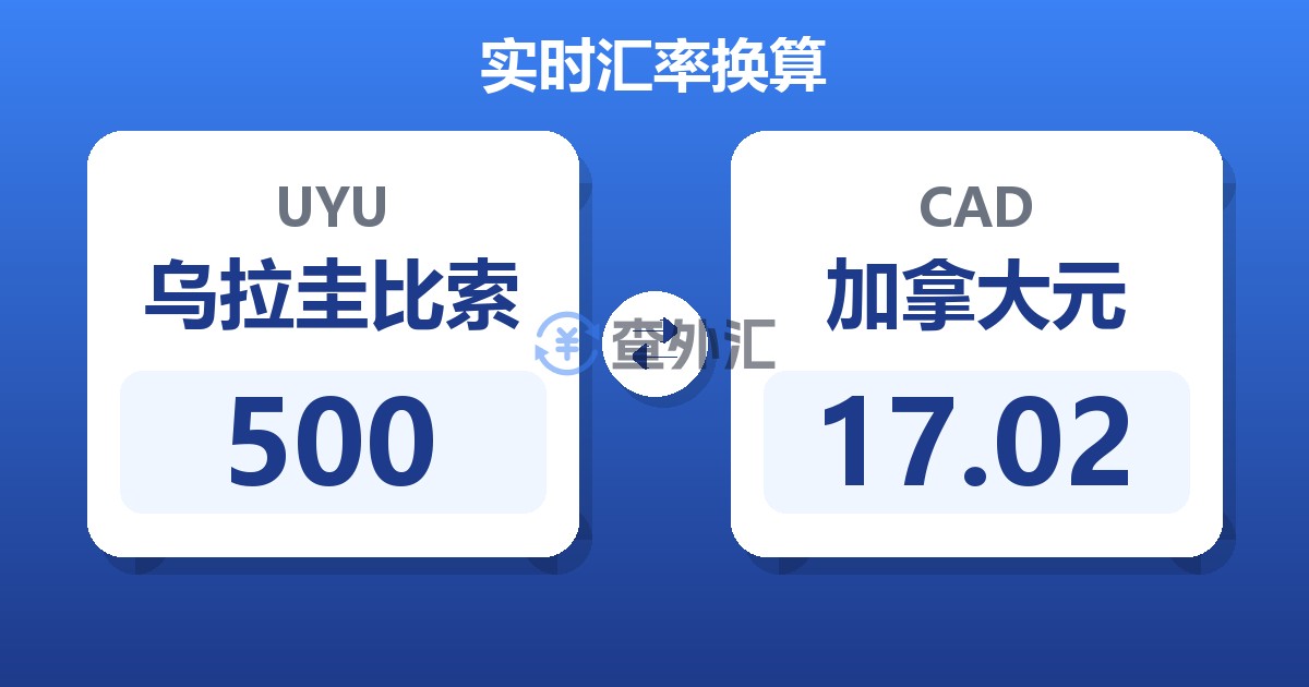 500乌拉圭比索兑加拿大元