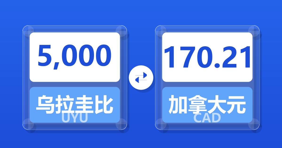 5,000乌拉圭比索兑加拿大元