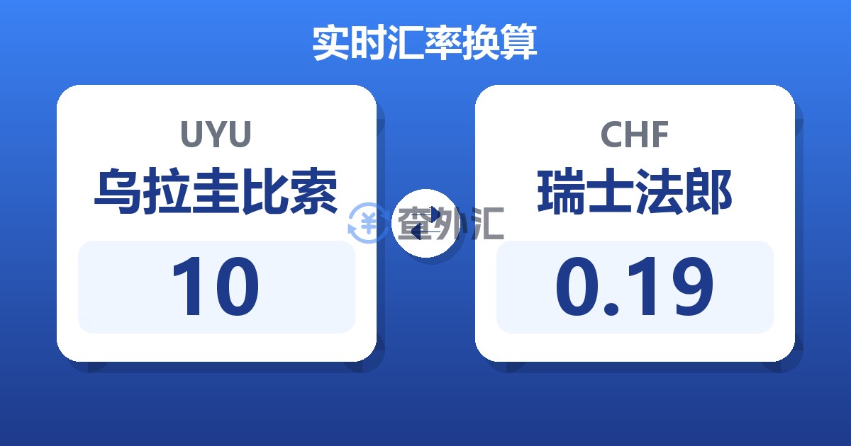 10乌拉圭比索兑瑞士法郎