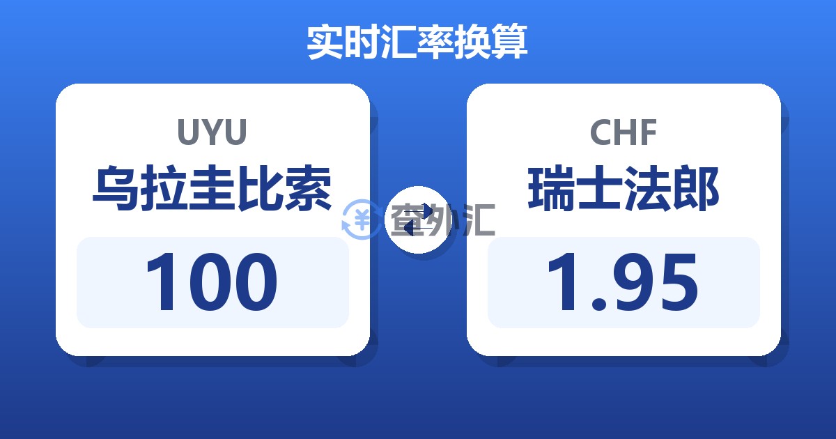 100乌拉圭比索兑瑞士法郎