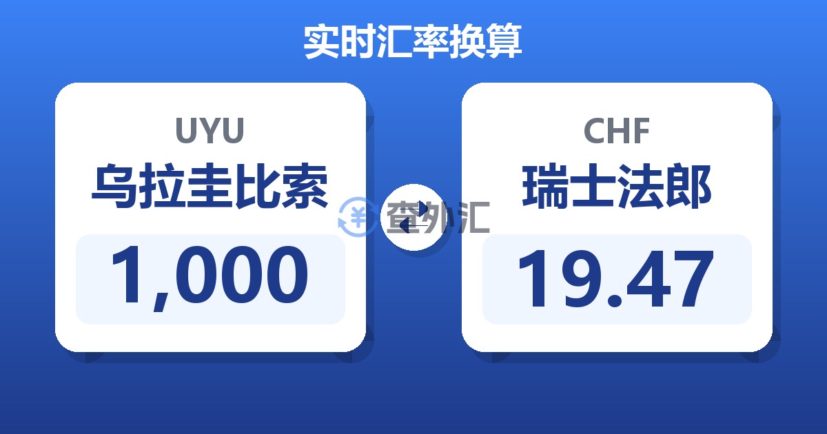1,000乌拉圭比索兑瑞士法郎