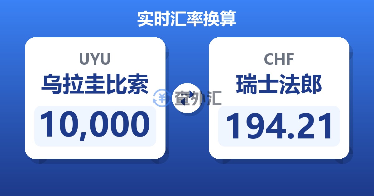 10,000乌拉圭比索兑瑞士法郎