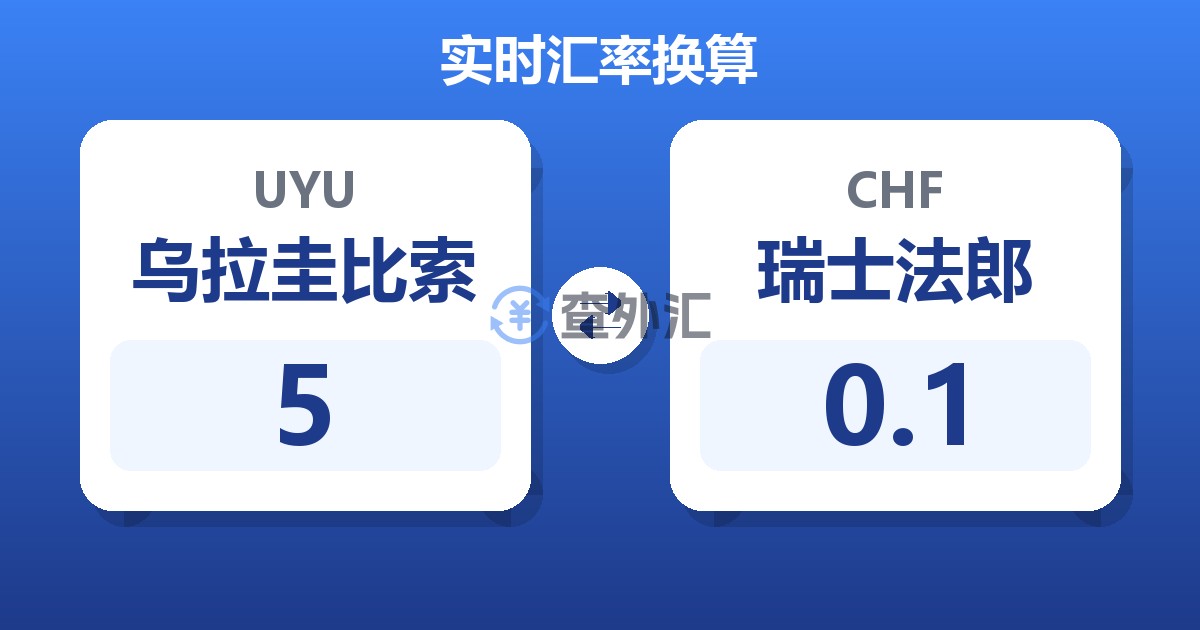 5乌拉圭比索兑瑞士法郎