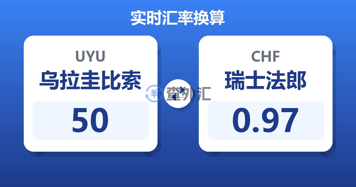 50乌拉圭比索兑瑞士法郎