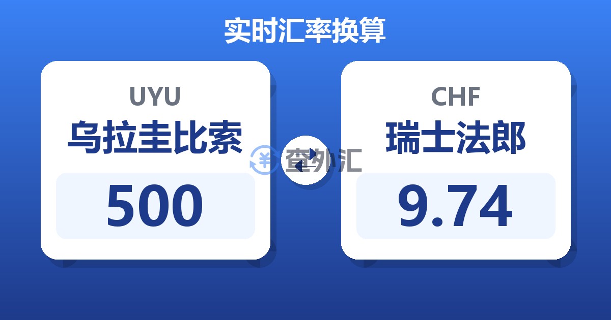 500乌拉圭比索兑瑞士法郎