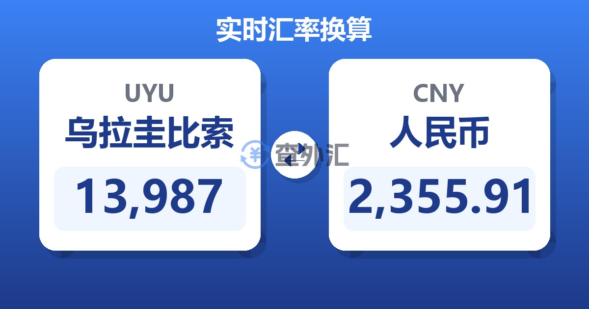 13,987乌拉圭比索兑人民币