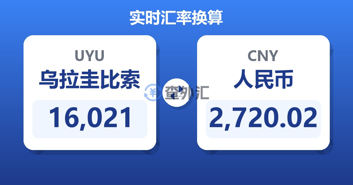 16,021乌拉圭比索兑人民币