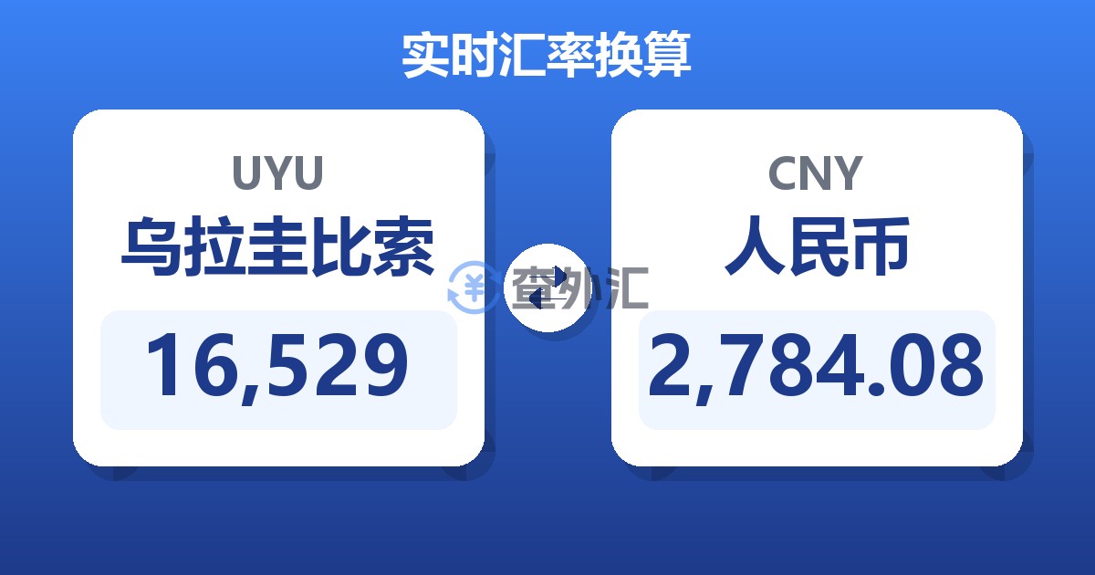 16,529乌拉圭比索兑人民币