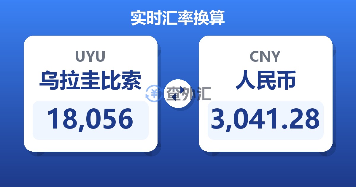 18,056乌拉圭比索兑人民币