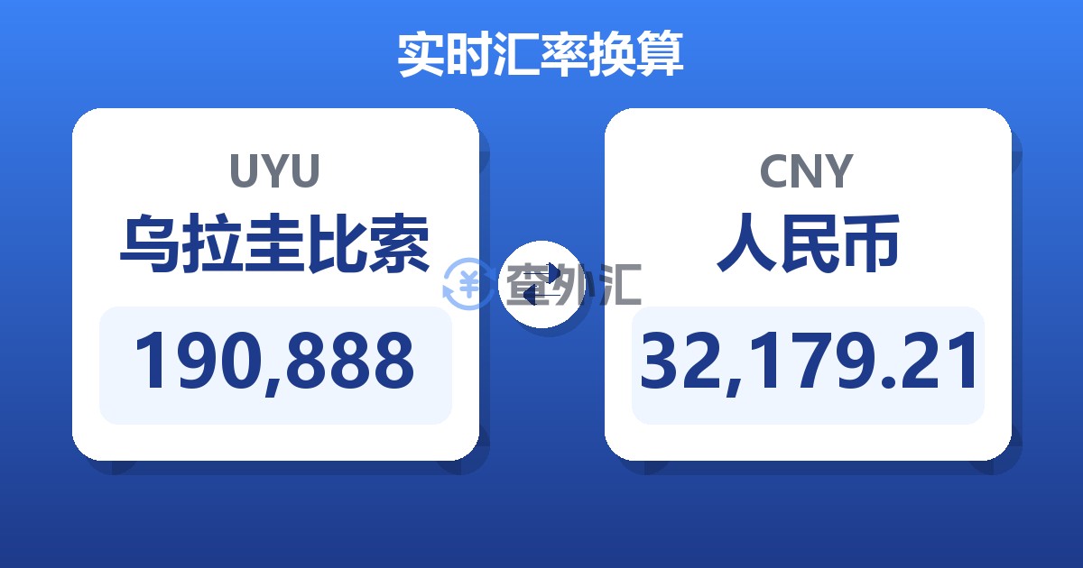 190,888乌拉圭比索兑人民币