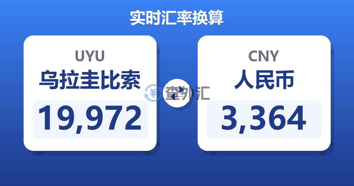 19,972乌拉圭比索兑人民币