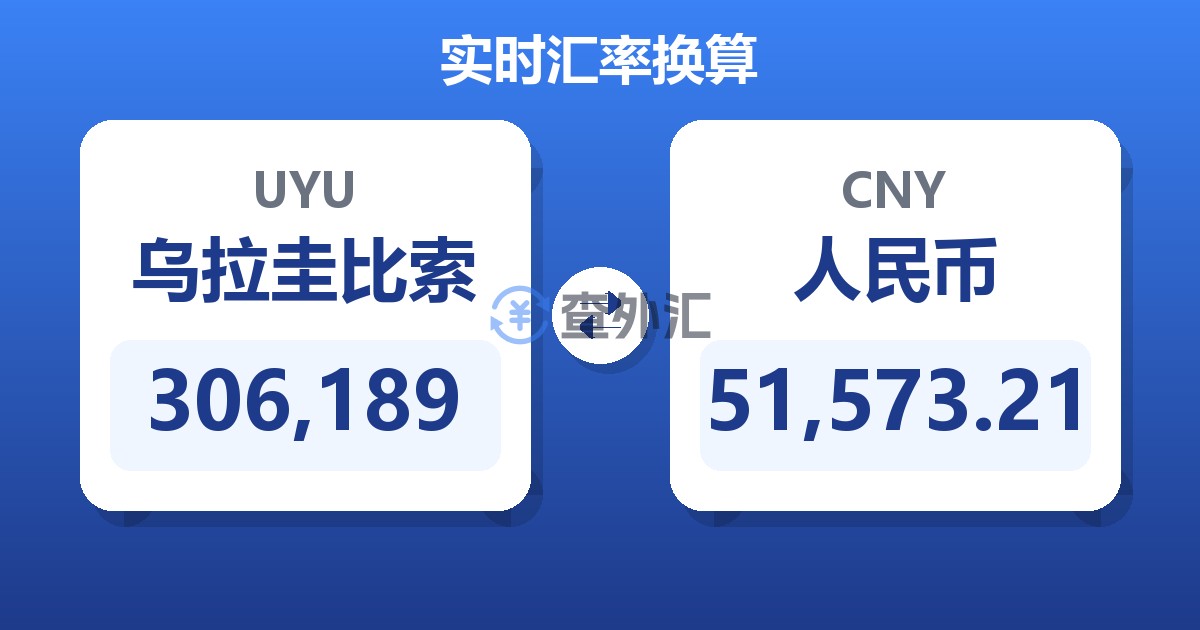 306,189乌拉圭比索兑人民币