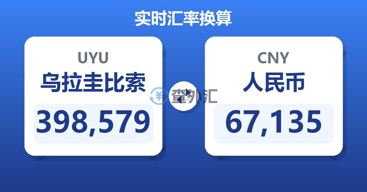 398,579乌拉圭比索兑人民币
