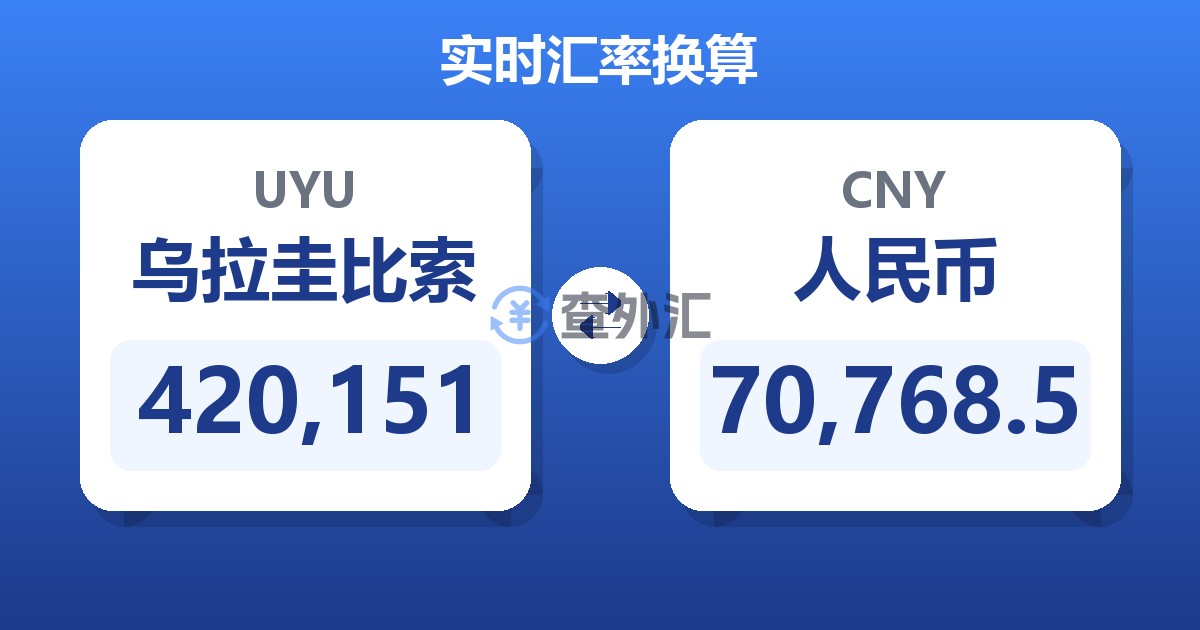 420,151乌拉圭比索兑人民币
