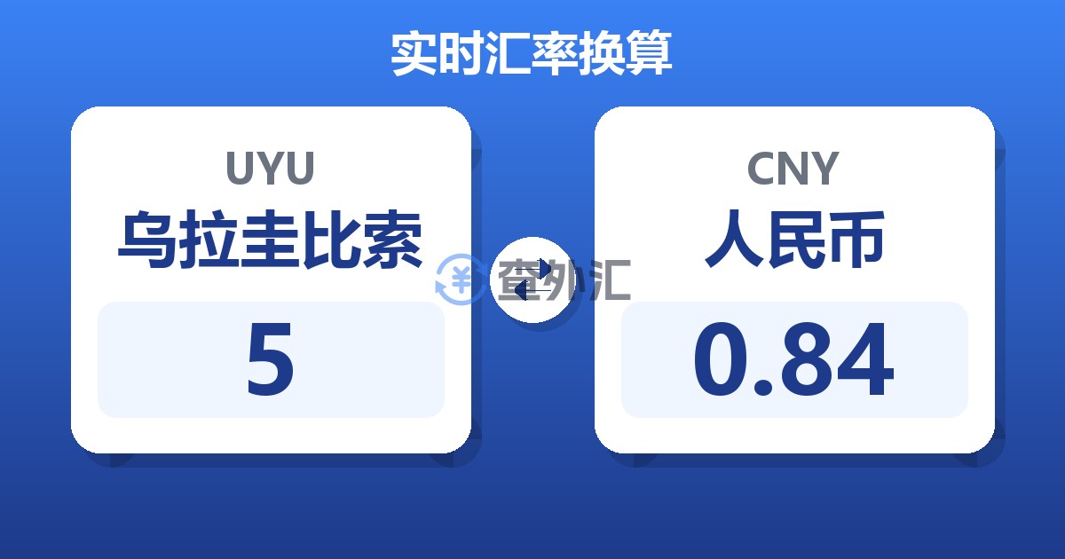 5乌拉圭比索兑人民币