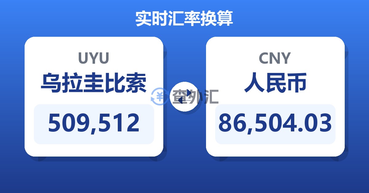 509,512乌拉圭比索兑人民币