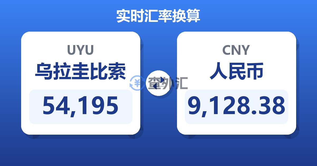 54,195乌拉圭比索兑人民币