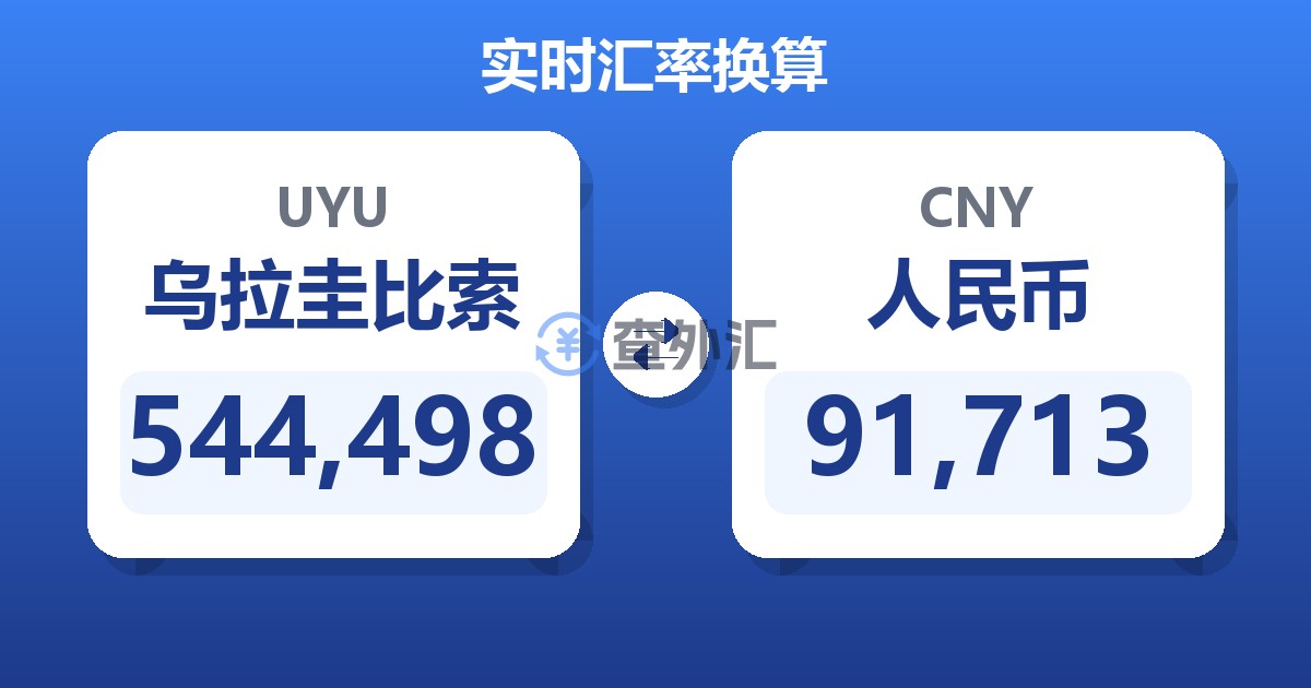 544,498乌拉圭比索兑人民币