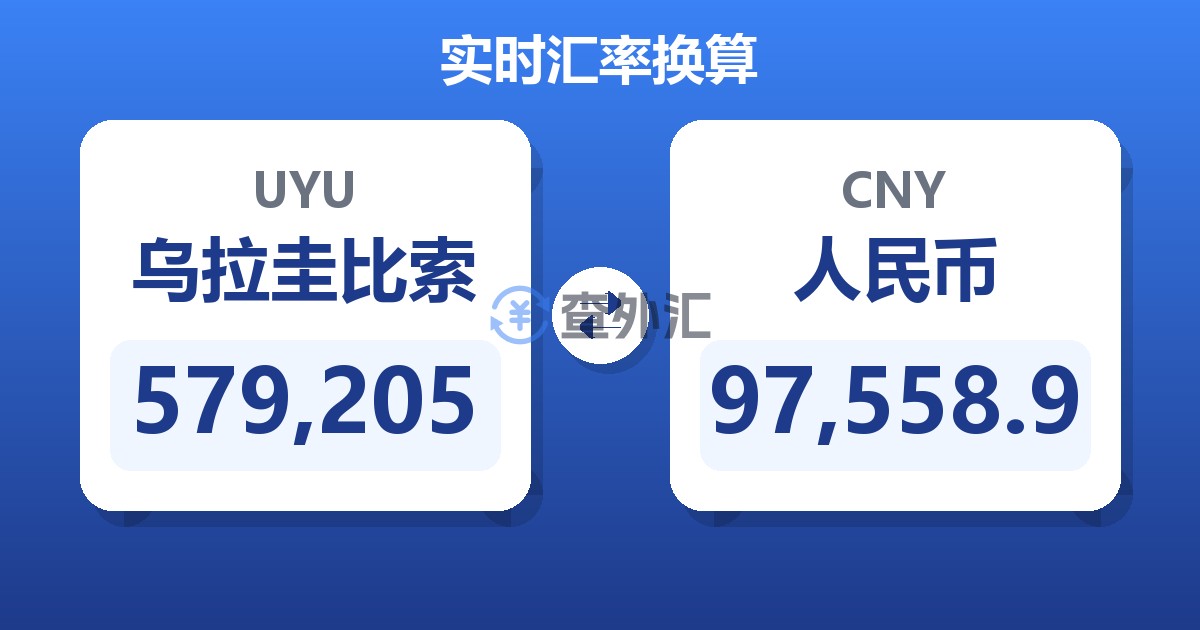 579,205乌拉圭比索兑人民币