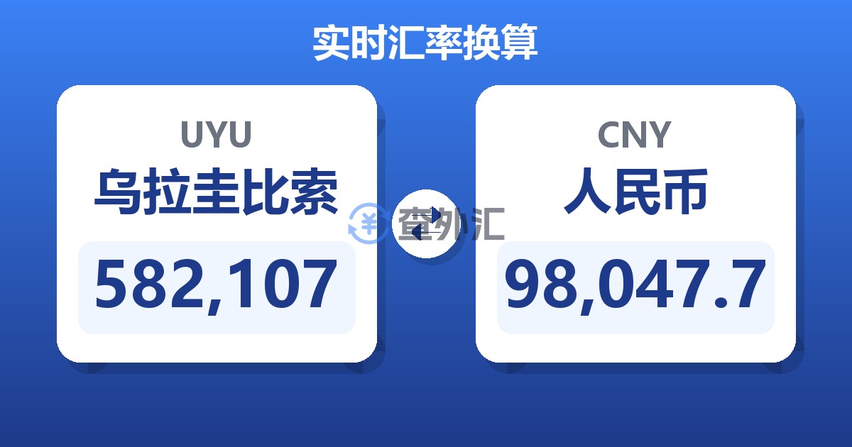 582,107乌拉圭比索兑人民币