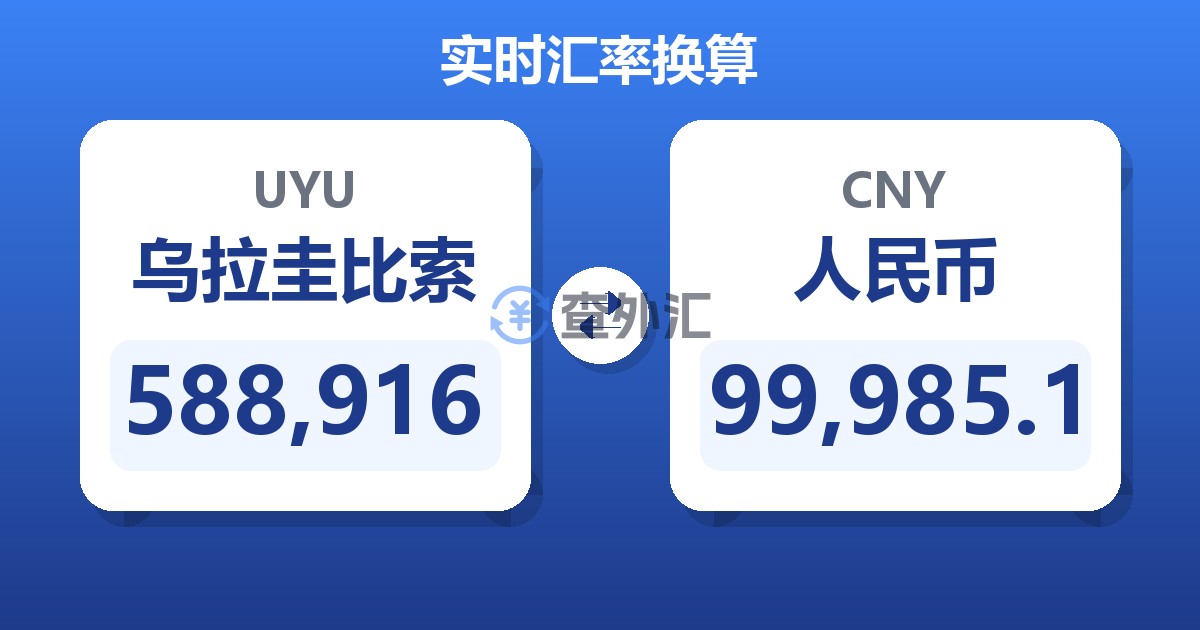 588,916乌拉圭比索兑人民币