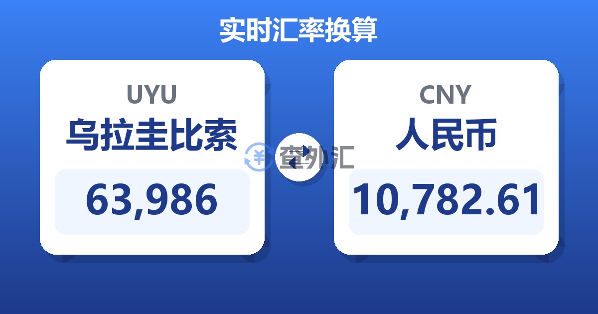 63,986乌拉圭比索兑人民币