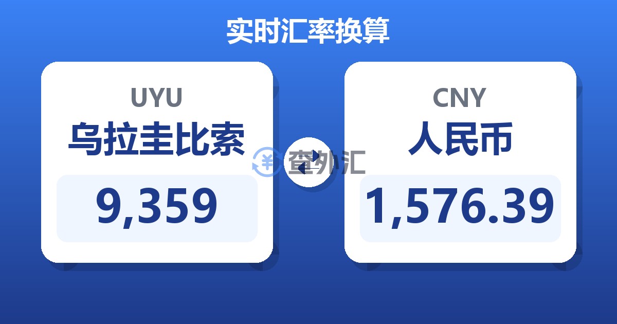 9,359乌拉圭比索兑人民币