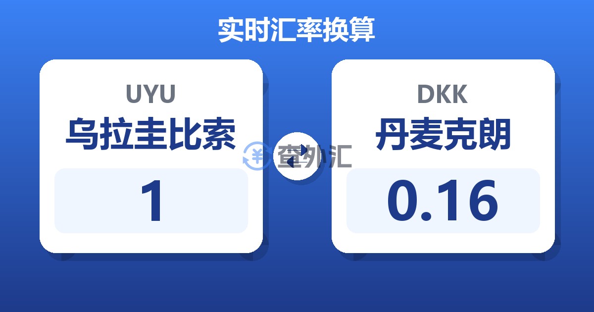 1乌拉圭比索兑丹麦克朗