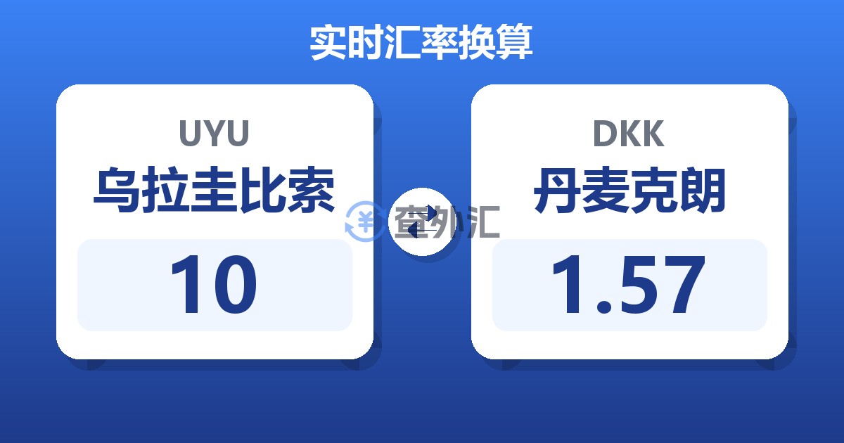 10乌拉圭比索兑丹麦克朗