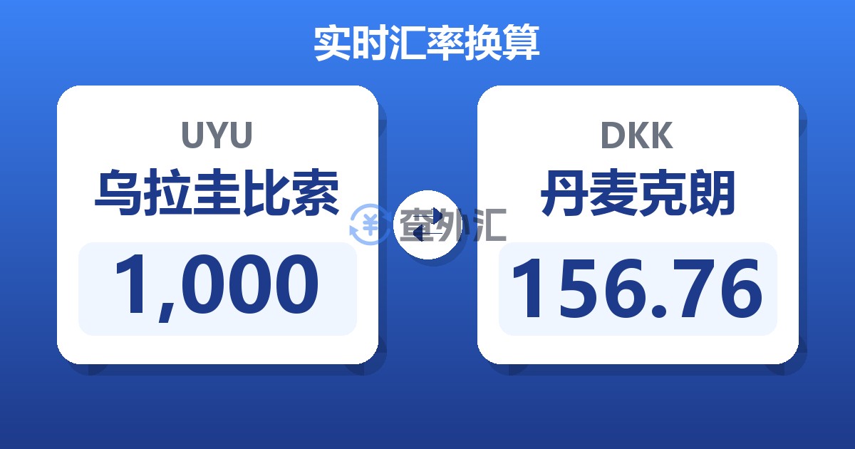 1,000乌拉圭比索兑丹麦克朗