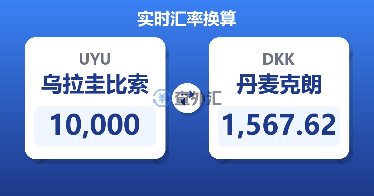 10,000乌拉圭比索兑丹麦克朗