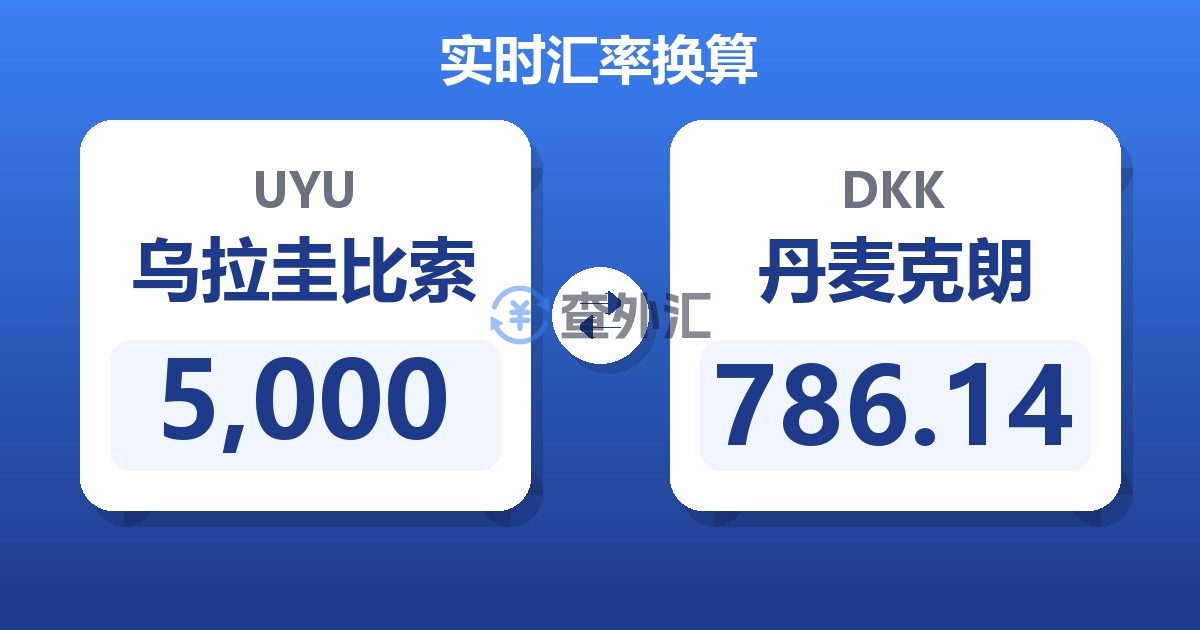 5,000乌拉圭比索兑丹麦克朗