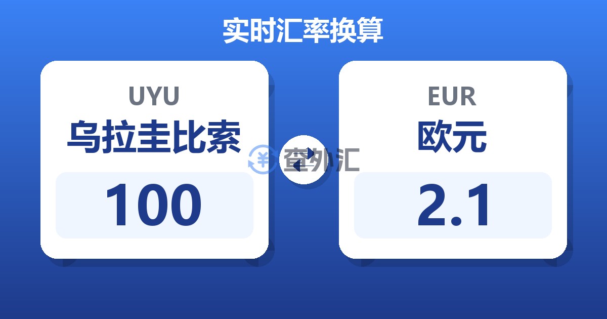 100乌拉圭比索兑欧元