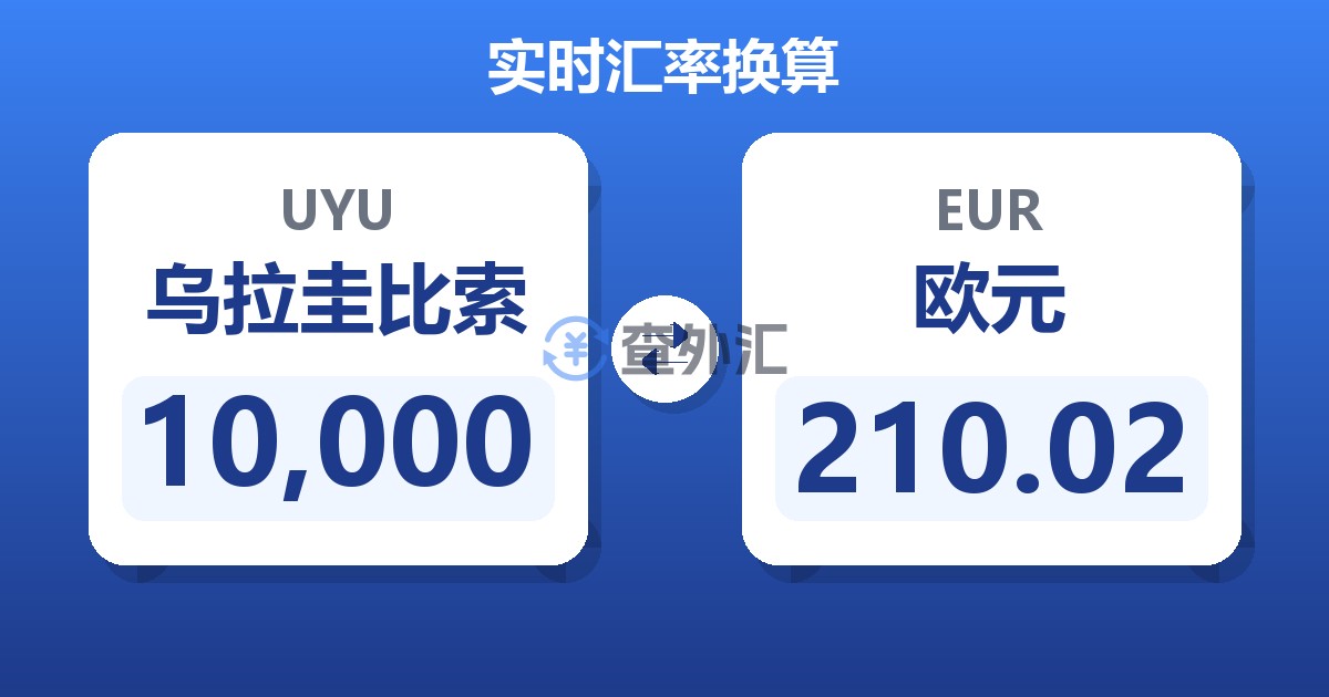 10,000乌拉圭比索兑欧元