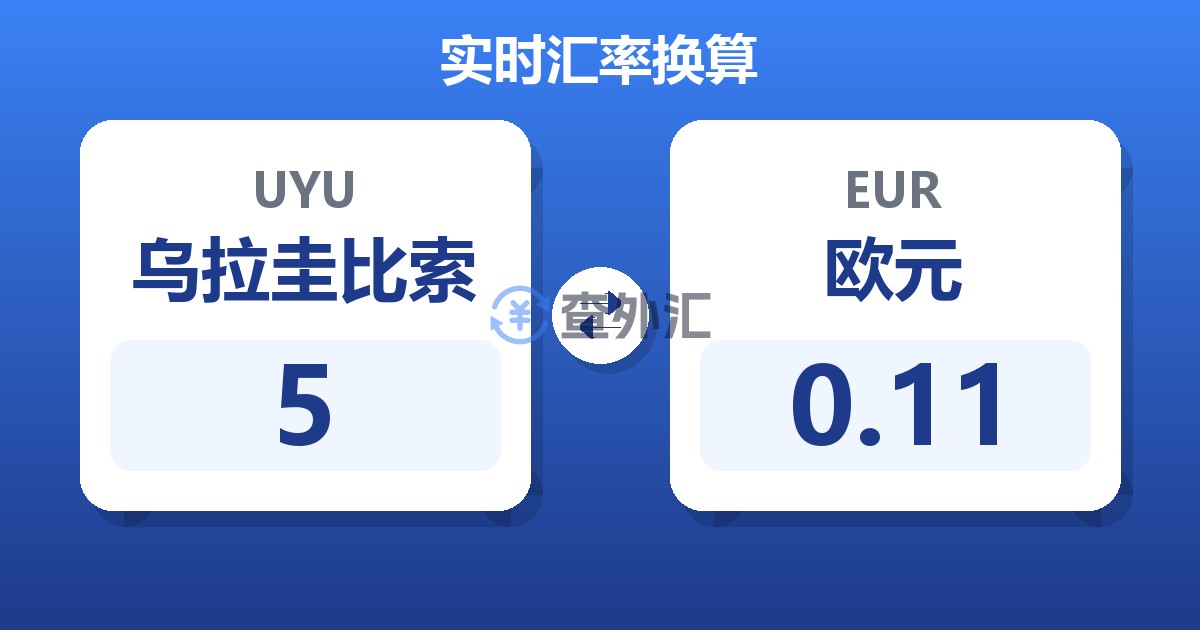 5乌拉圭比索兑欧元