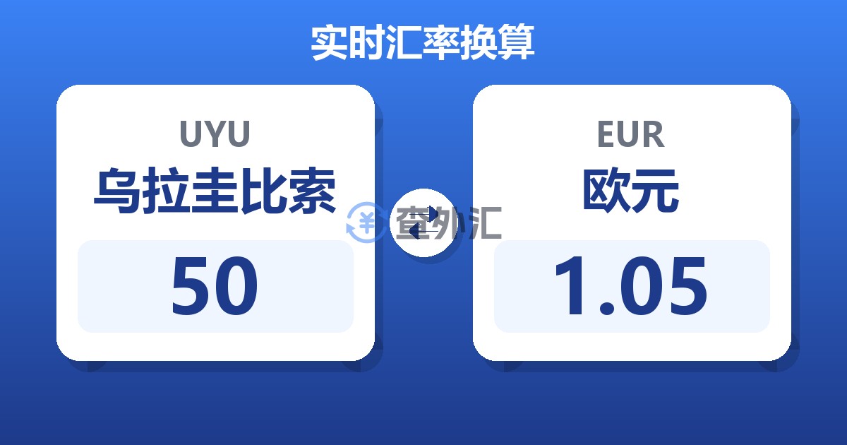 50乌拉圭比索兑欧元