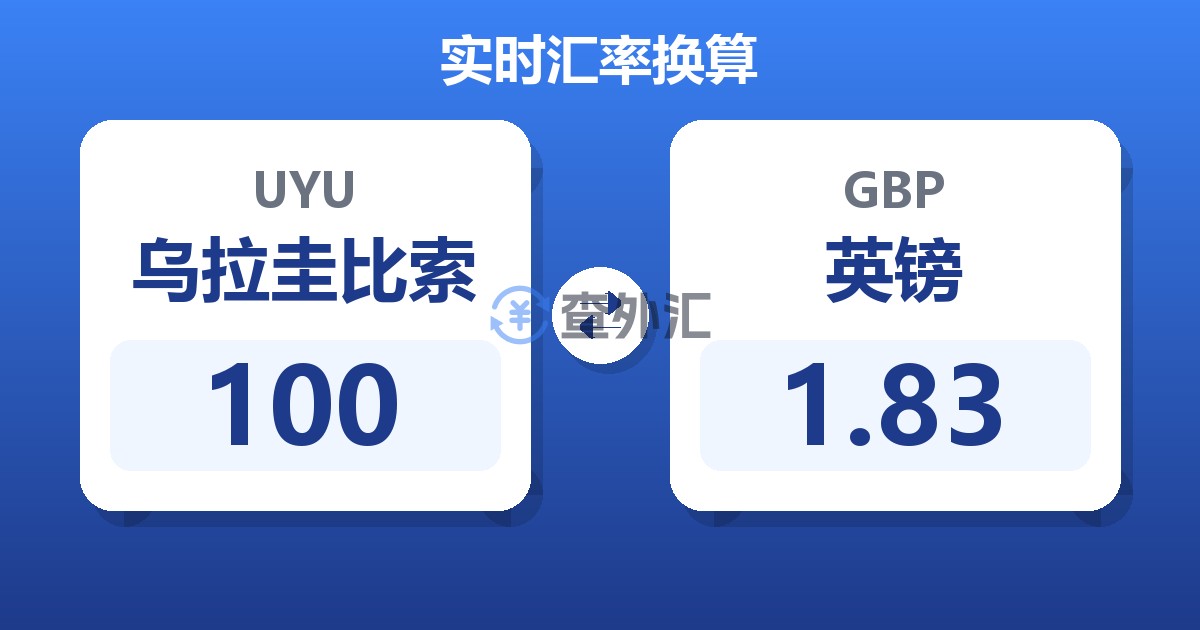 100乌拉圭比索兑英镑