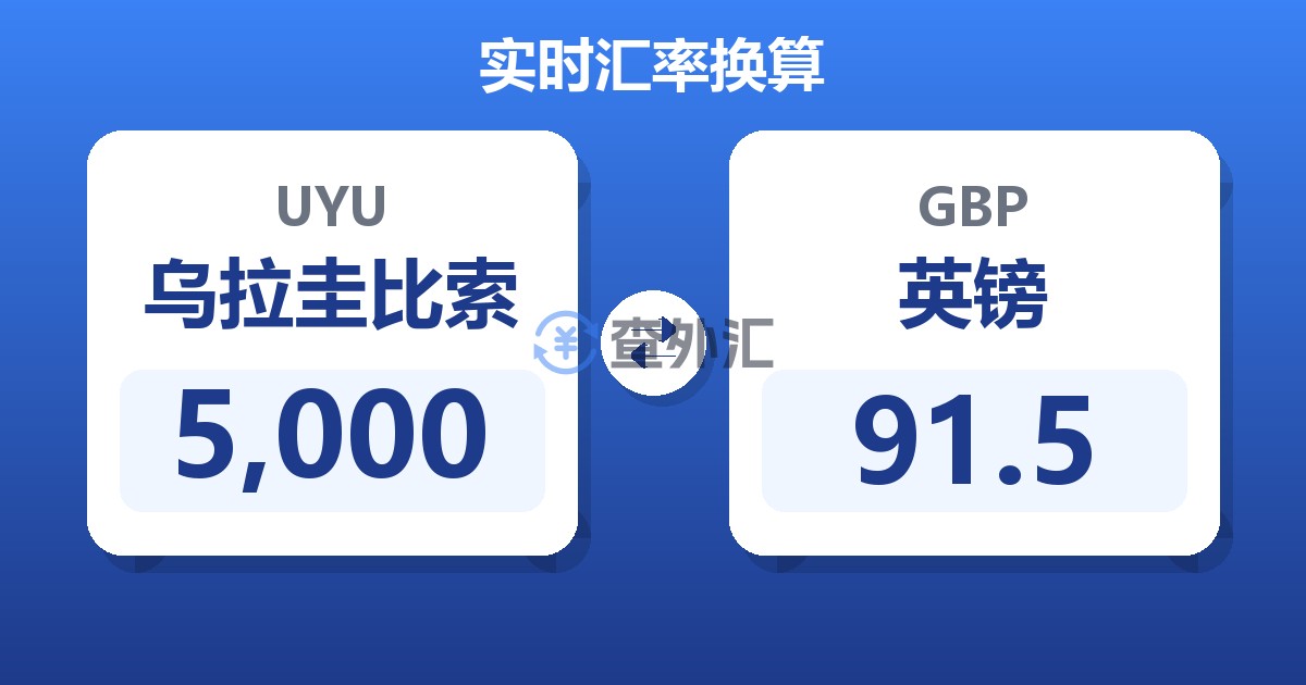 5,000乌拉圭比索兑英镑