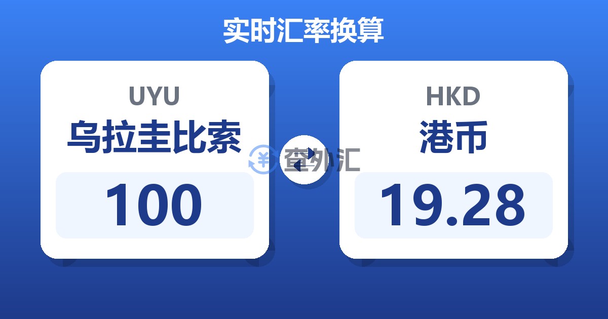 100乌拉圭比索兑港币