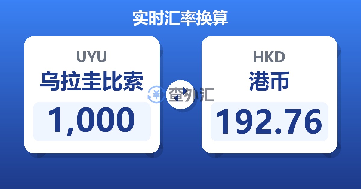 1,000乌拉圭比索兑港币
