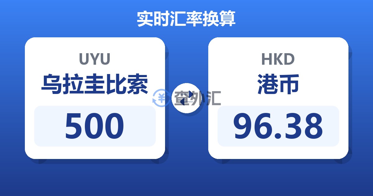 500乌拉圭比索兑港币