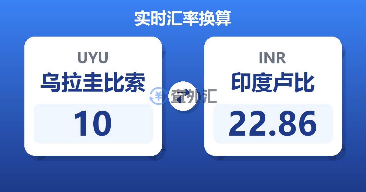 10乌拉圭比索兑印度卢比