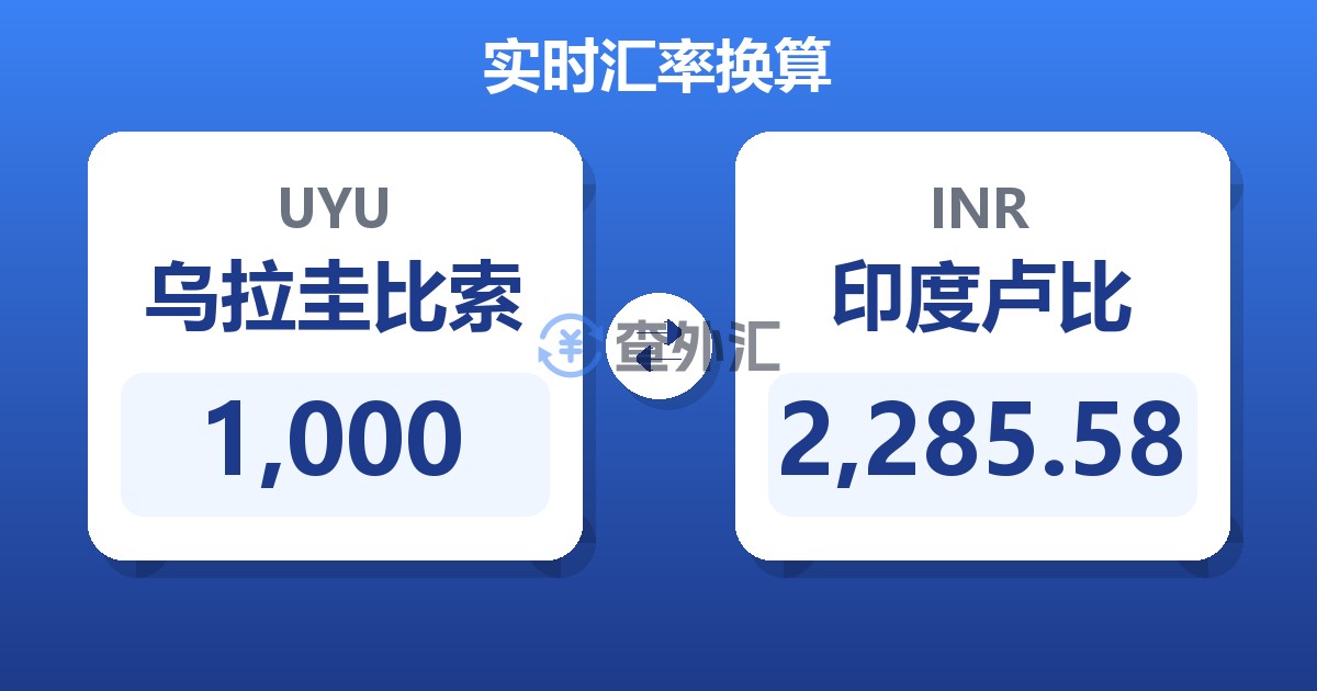1,000乌拉圭比索兑印度卢比