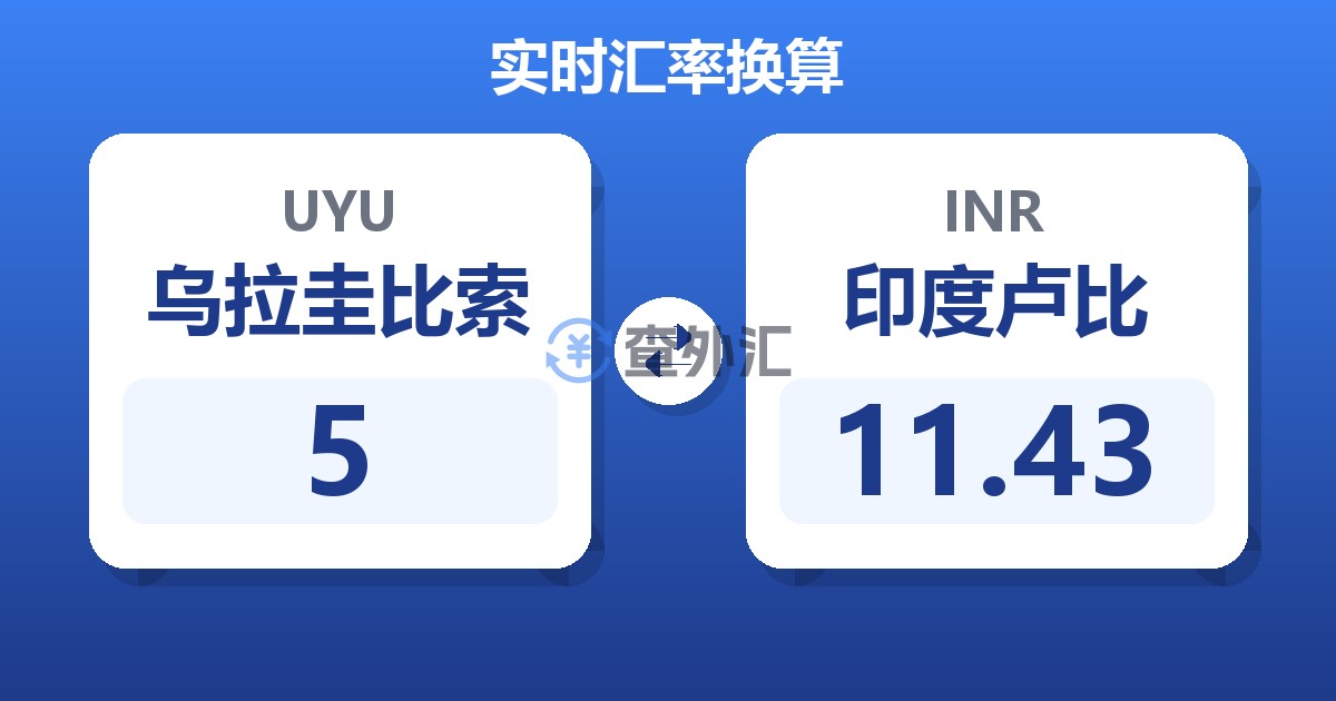 5乌拉圭比索兑印度卢比