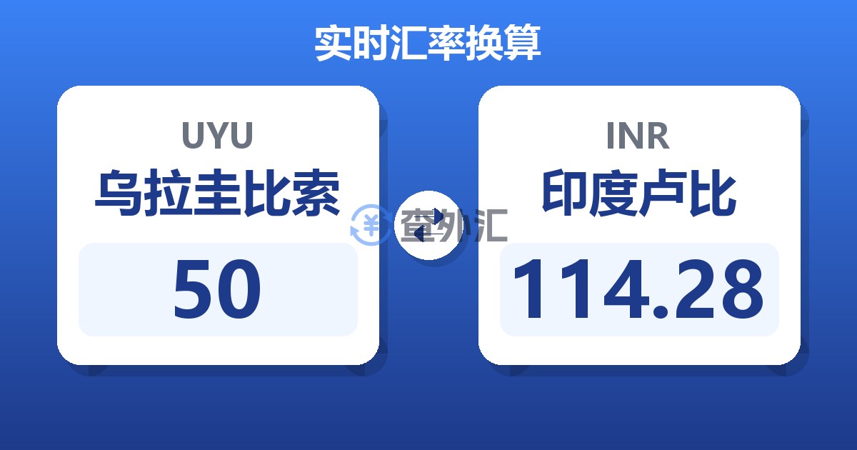 50乌拉圭比索兑印度卢比